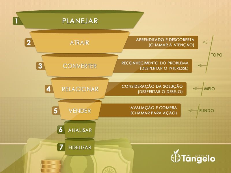 Fidelização: Transformando Clientes em Fãs - inspiração 2