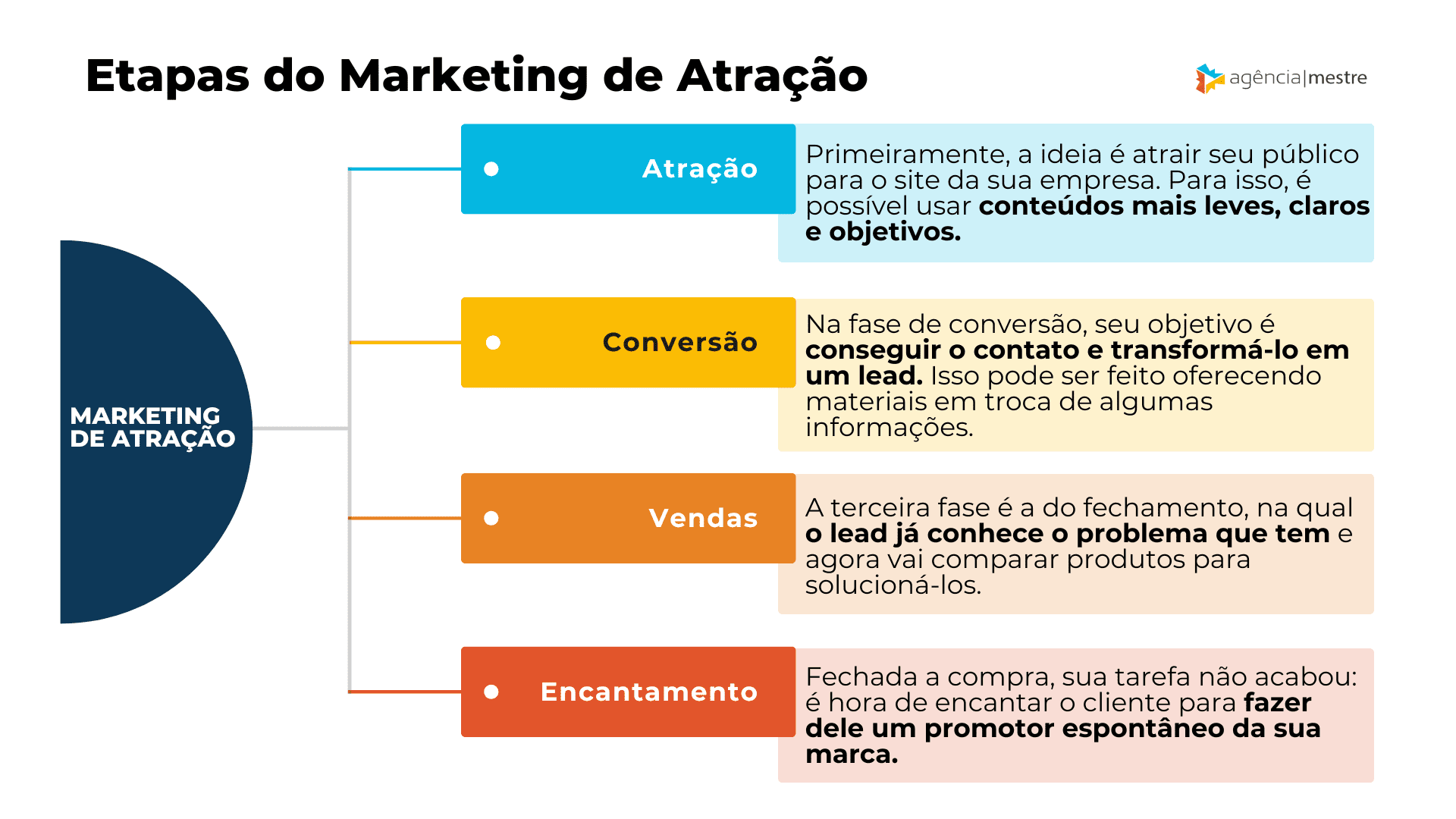 Advocacia: Quando o Cliente Vira Seu Maior Promotor - inspiração 1