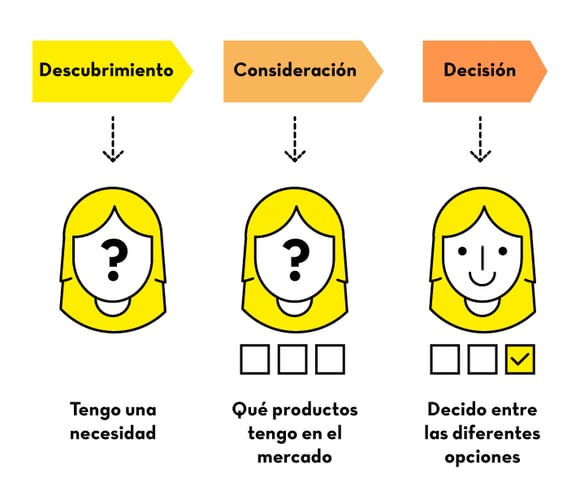 Recompra e Engajamento Contínuo - inspiração 2