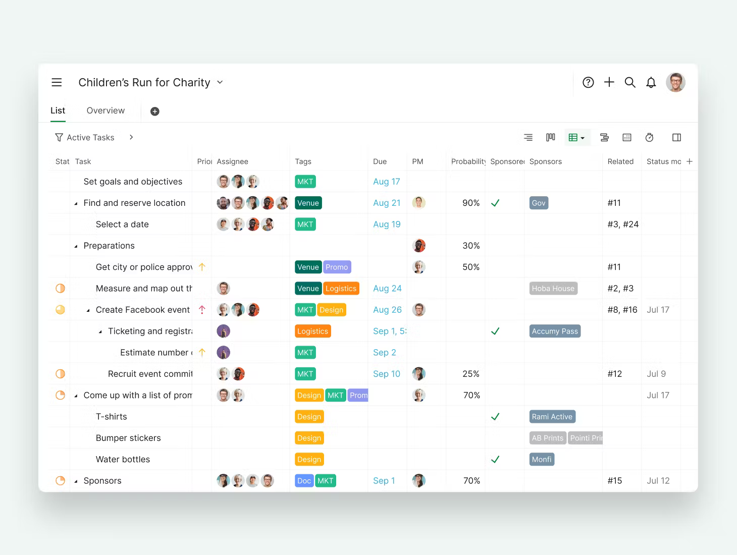 Gerencie seus projetos com o Asana: Fluxo de trabalho em equipe ao seu alcance - inspiração 2