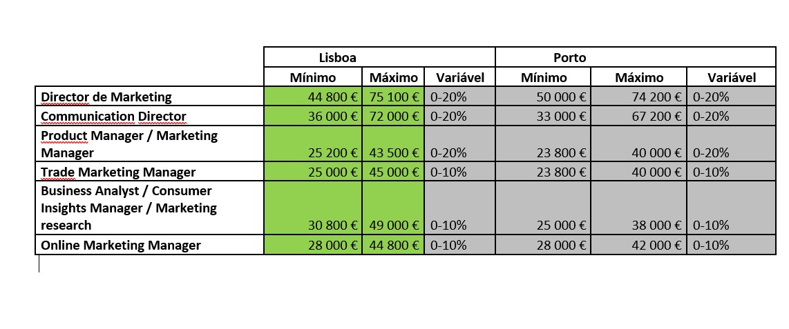 Resultados e Performance: Como suas entregas se refletem no contracheque - inspiração 2