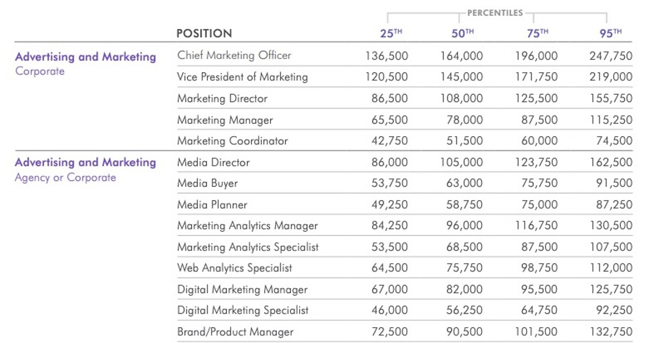 Benefícios e Remuneração Variável: Além do salário fixo - inspiração 2