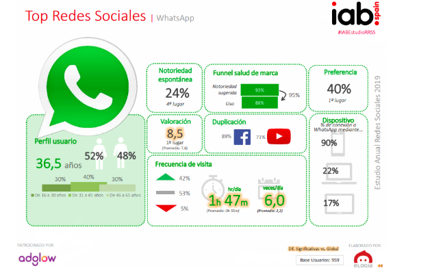 Analisando Métricas para Otimizar Suas Campanhas - inspiração 1