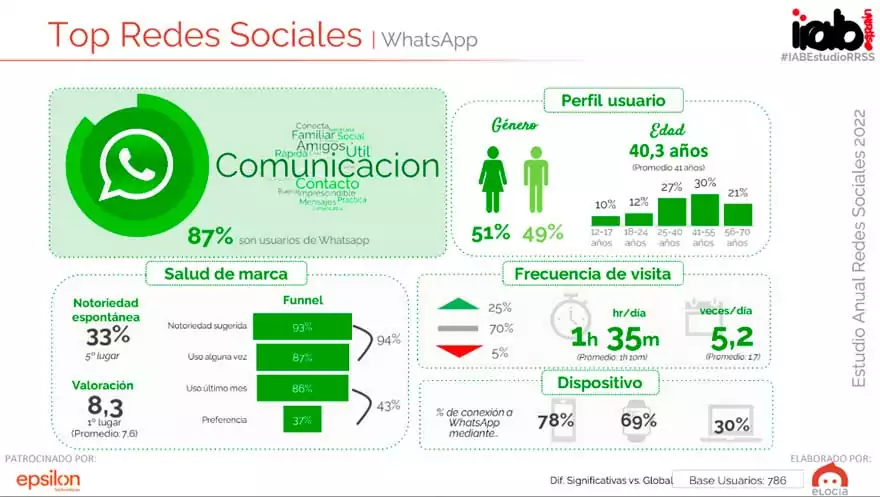 Estratégias de Vendas e Conversão Dentro do Grupo - inspiração 2