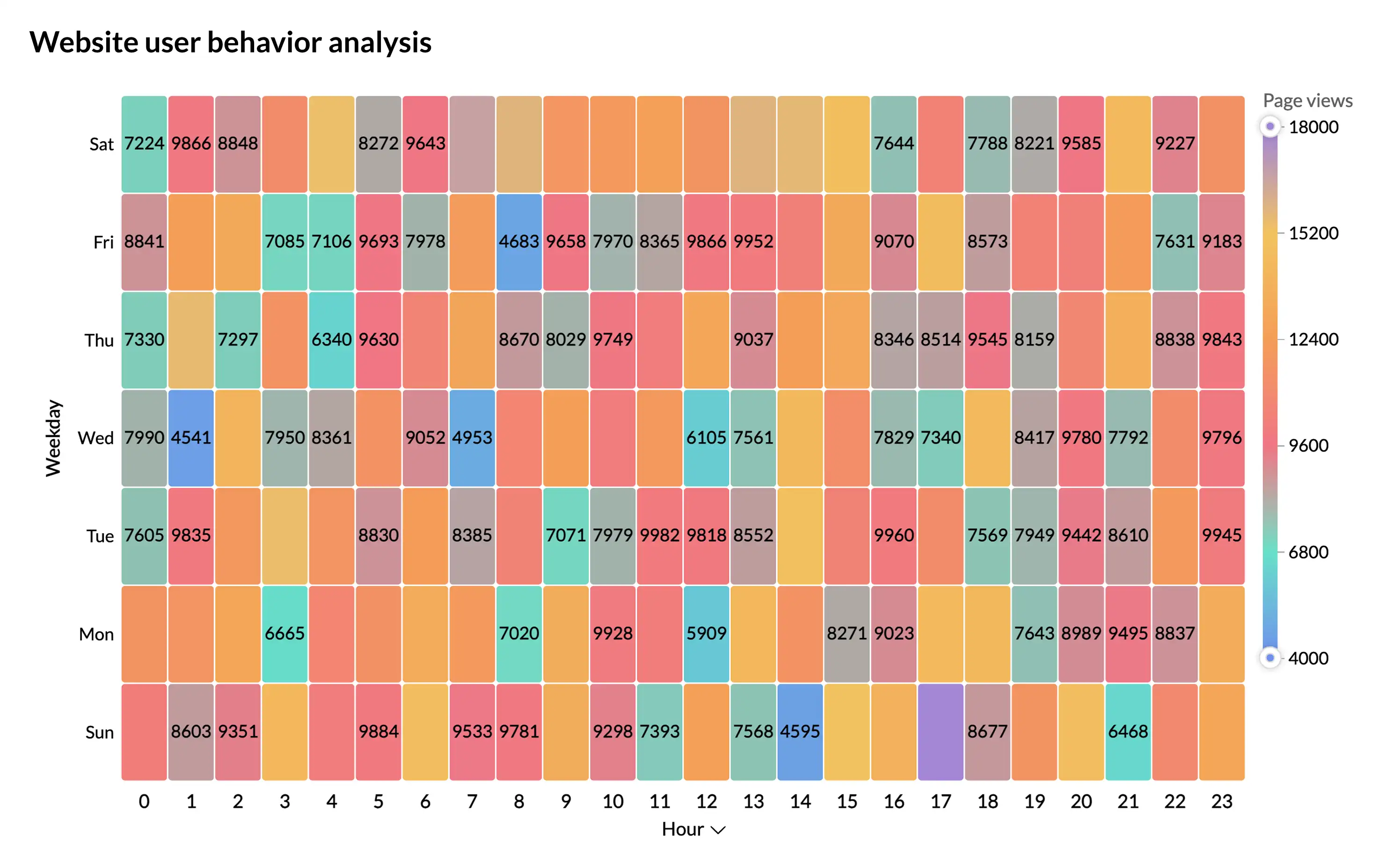 Próximos Passos: Integrando a Análise de Mapas de Calor no Seu Negócio - inspiração 2