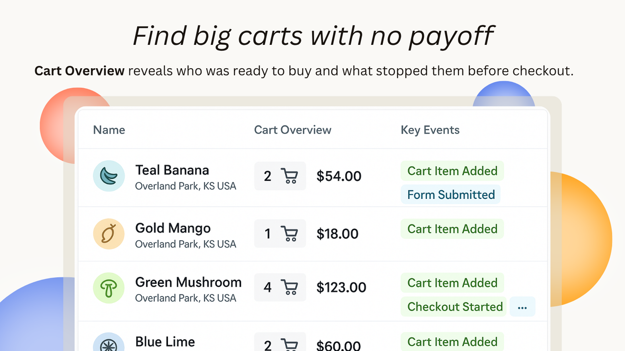 O Poder da IA na Interpretação dos Dados do Mapa de Calor - inspiração 2
