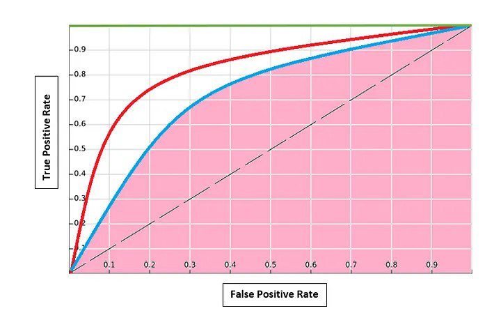 Como a IA Identifica o Engano nas Métricas Falsas - inspiração 2
