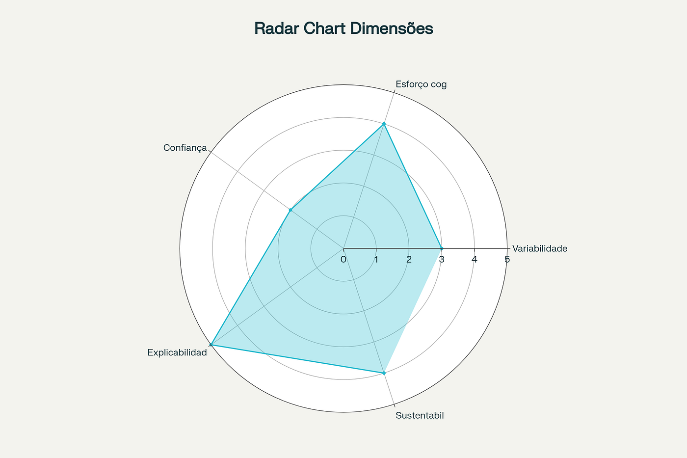 IA na Análise de Engajamento Autêntico - inspiração 1