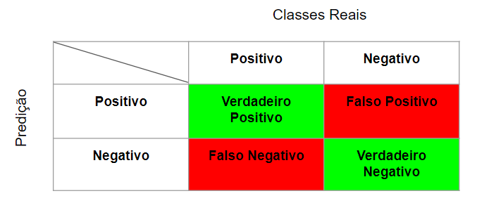 Otimizando Campanhas com Dados Reais e Insights de IA - inspiração 2