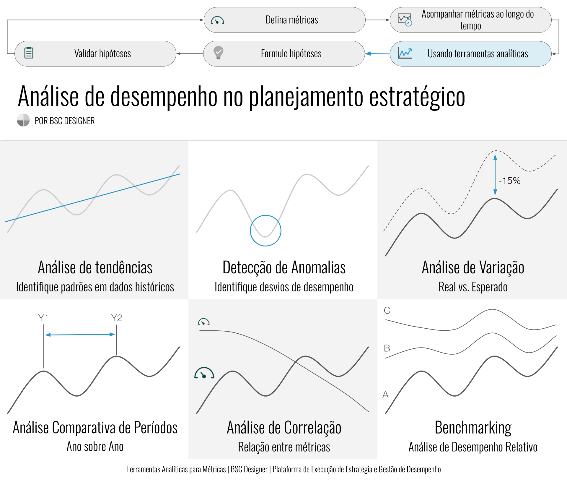Construindo Estratégias Sólidas com Análise de IA - inspiração 1