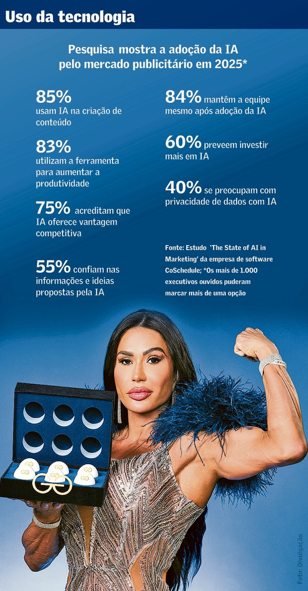 O termômetro da relevância: IA identifica audiências alinhadas. - inspiração 1