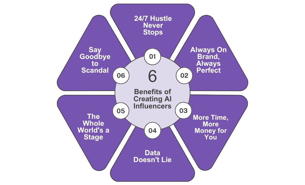 Otimizando o orçamento: IA sugere o melhor investimento. - inspiração 2