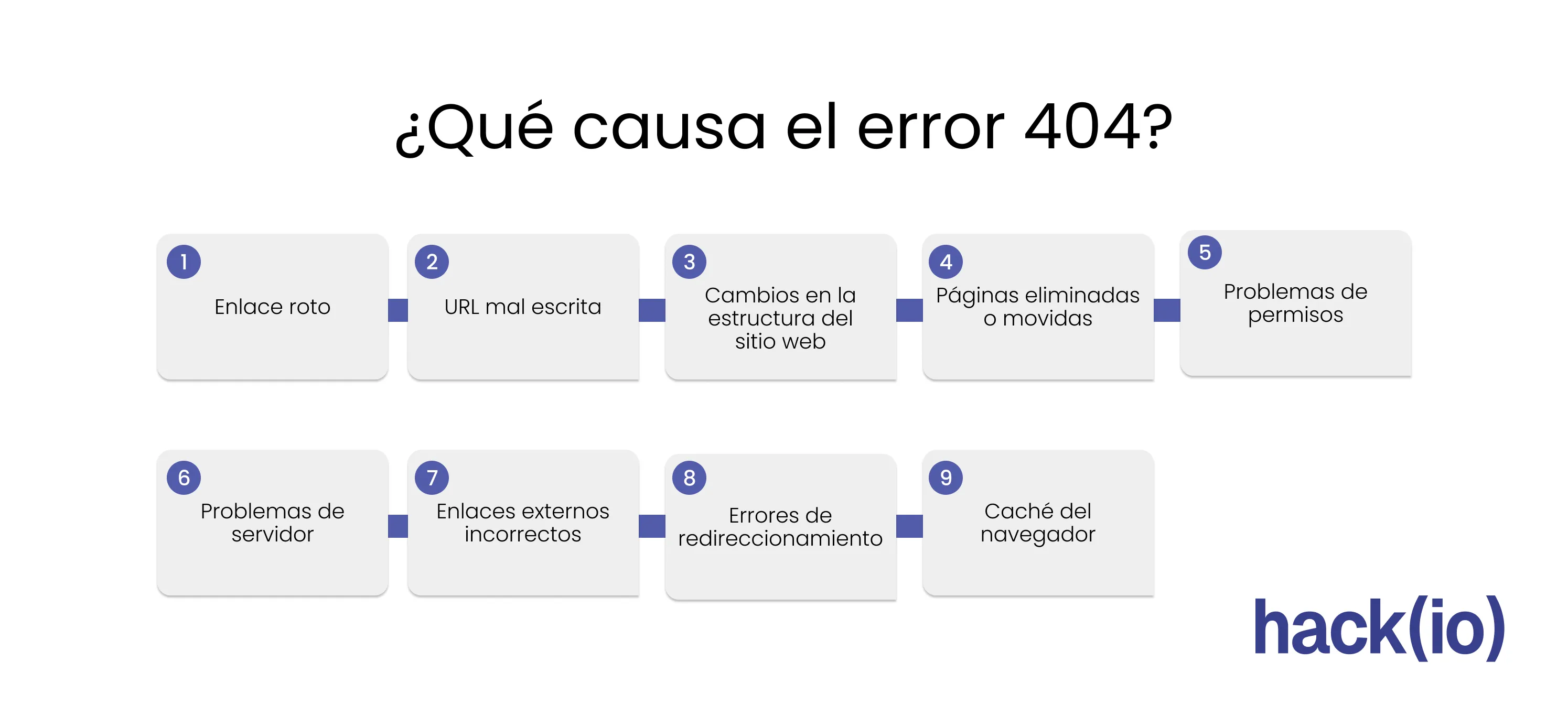 Otimizando a Navegação Pós-Erro com Recomendações por IA - inspiração 1