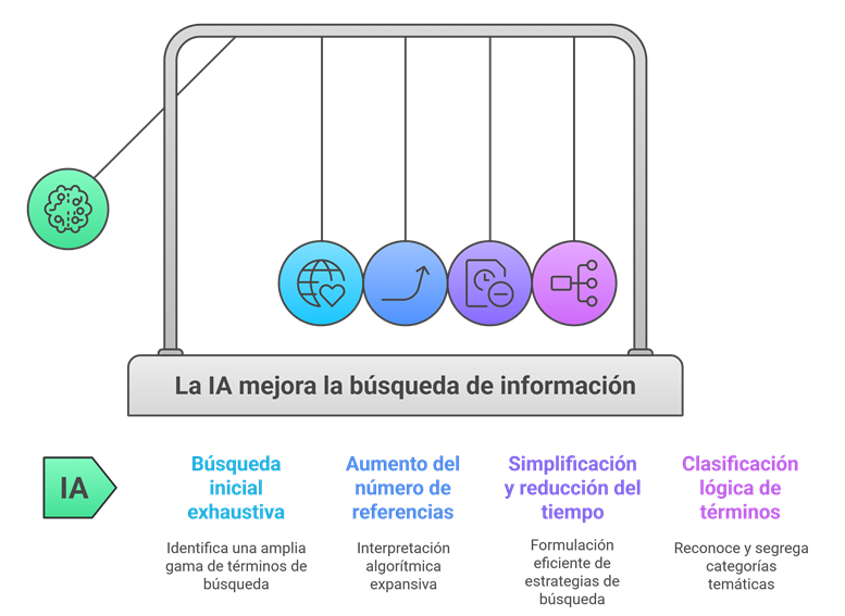 Como a IA pode te ajudar a encontrar exatamente o que você precisa, sem esforço. - inspiração 2