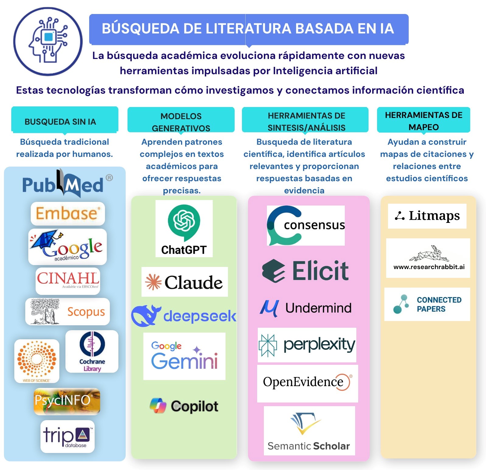 Entendendo os algoritmos: a IA decifrando suas intenções. - inspiração 2