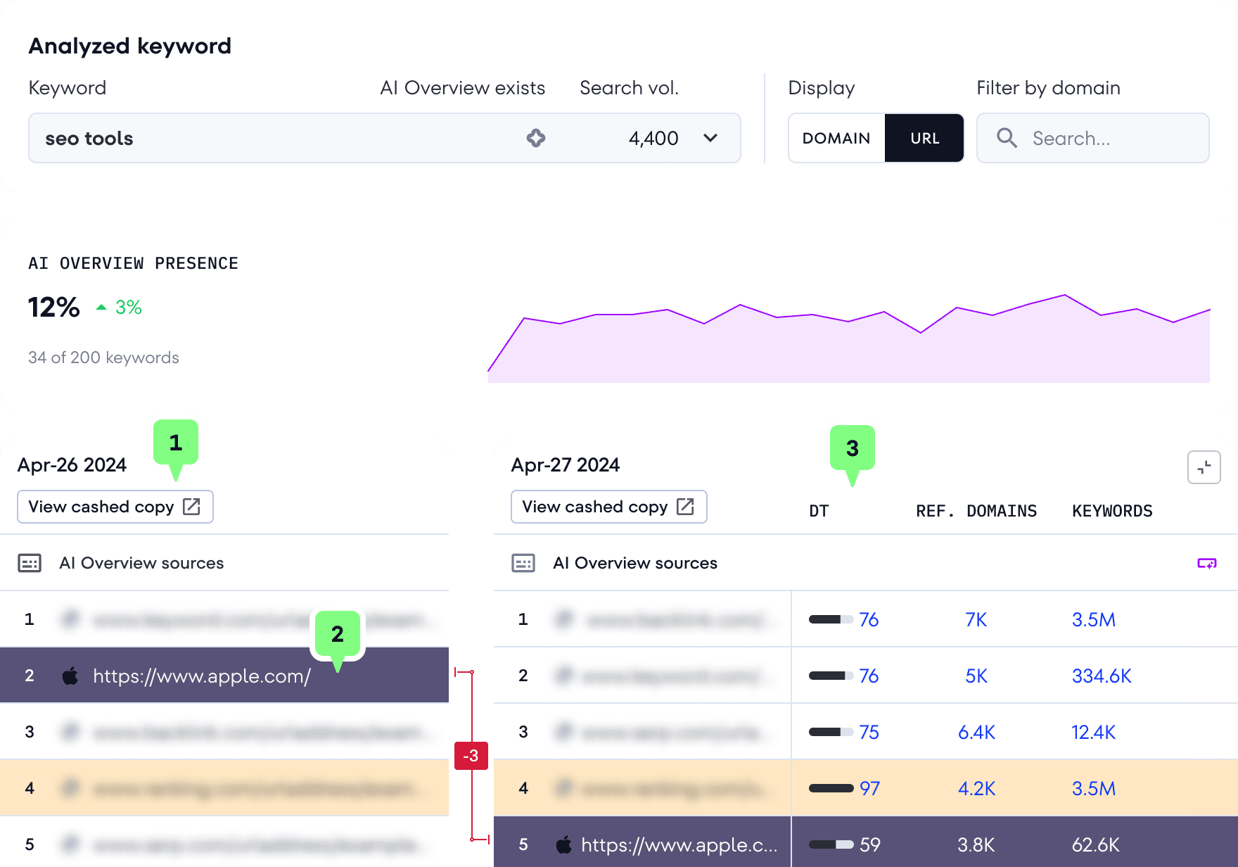 Além das palavras-chave: a IA interpretando o contexto. - inspiração 2