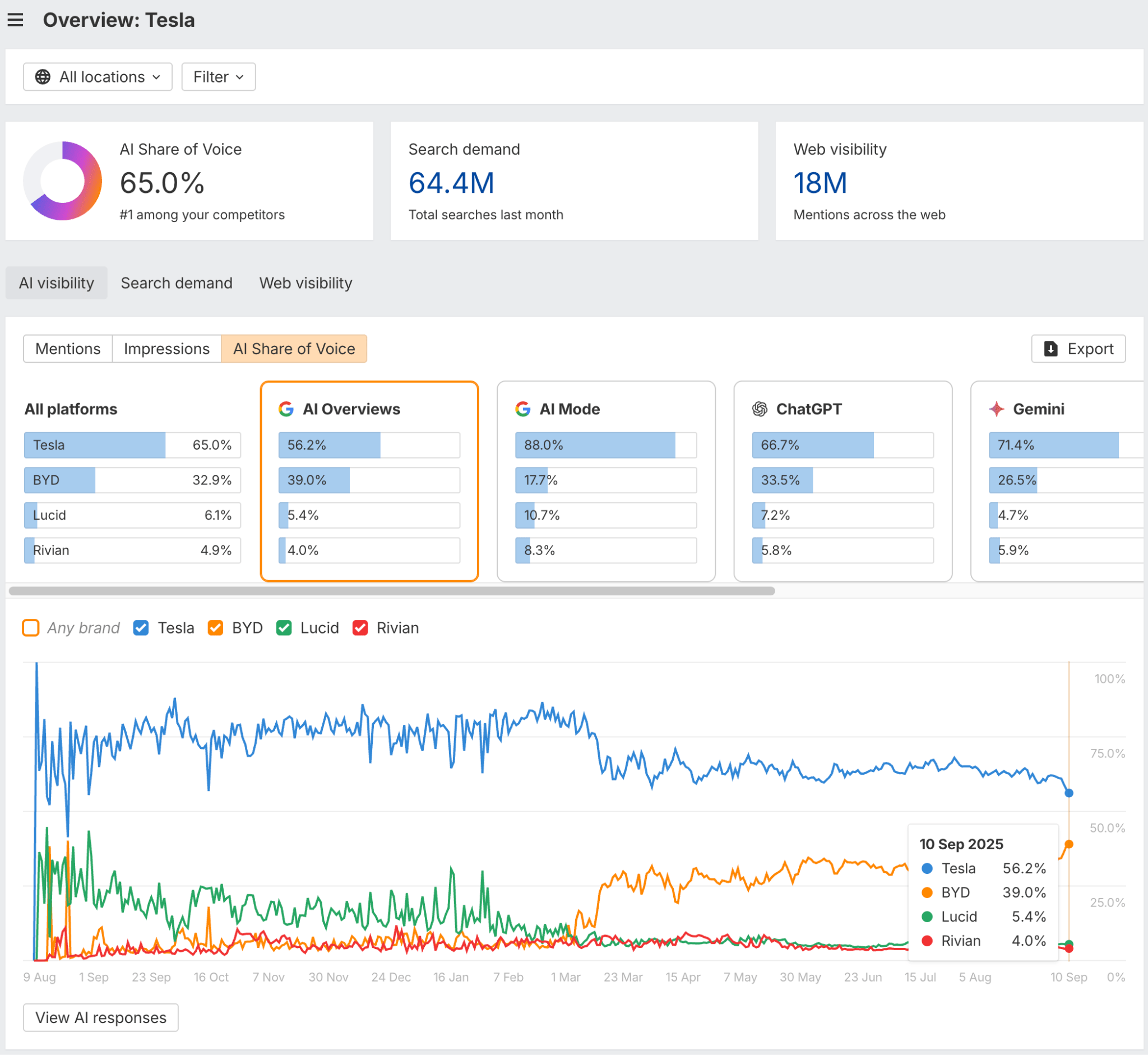 O futuro das buscas internas com IA: mais rápido e inteligente. - inspiração 1