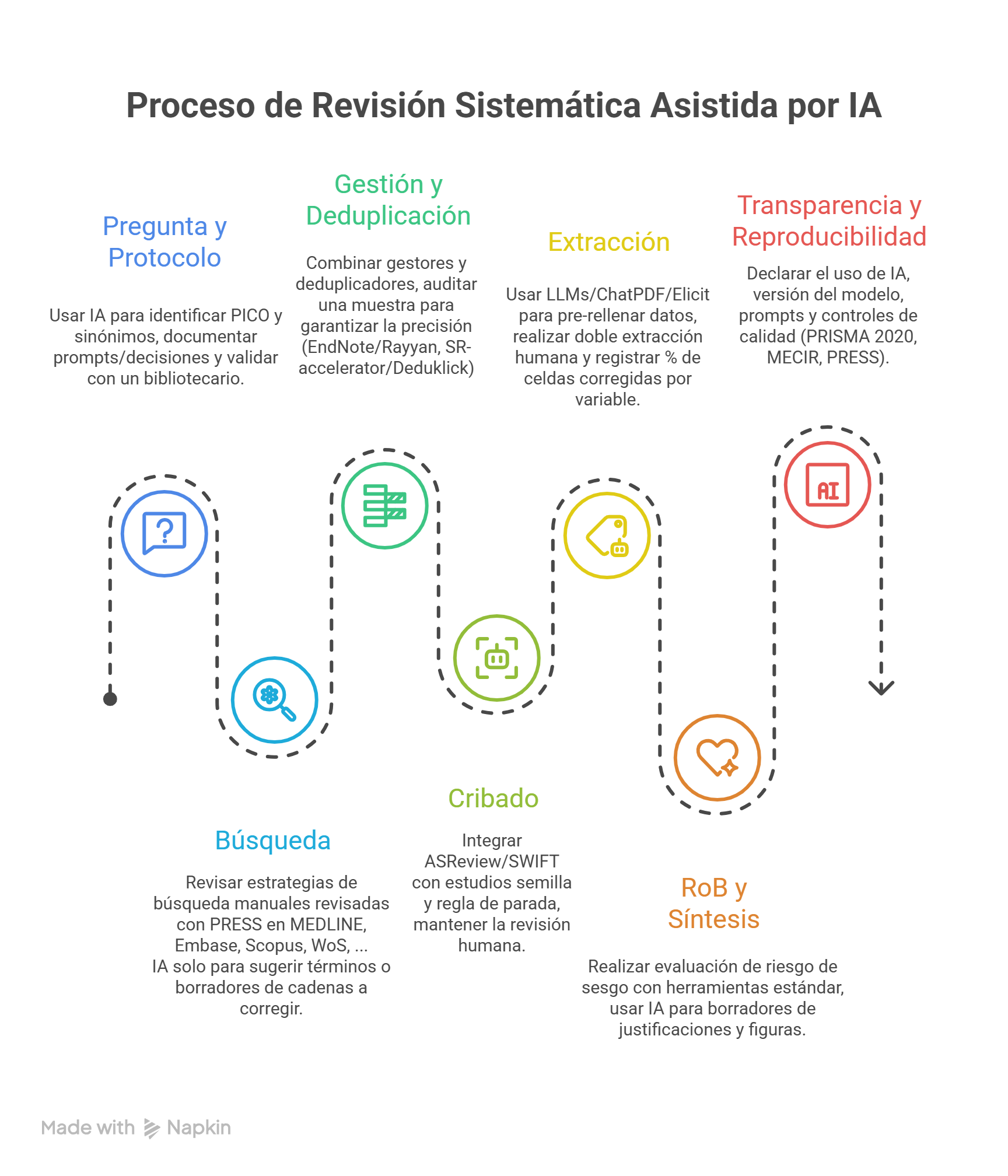 O futuro das buscas internas com IA: mais rápido e inteligente. - inspiração 2