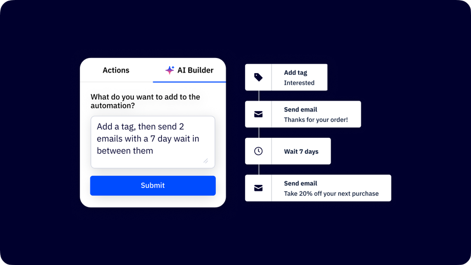 Layouts que Capturam o Olhar: Design Inteligente para Poucas Rolagens - inspiração 2