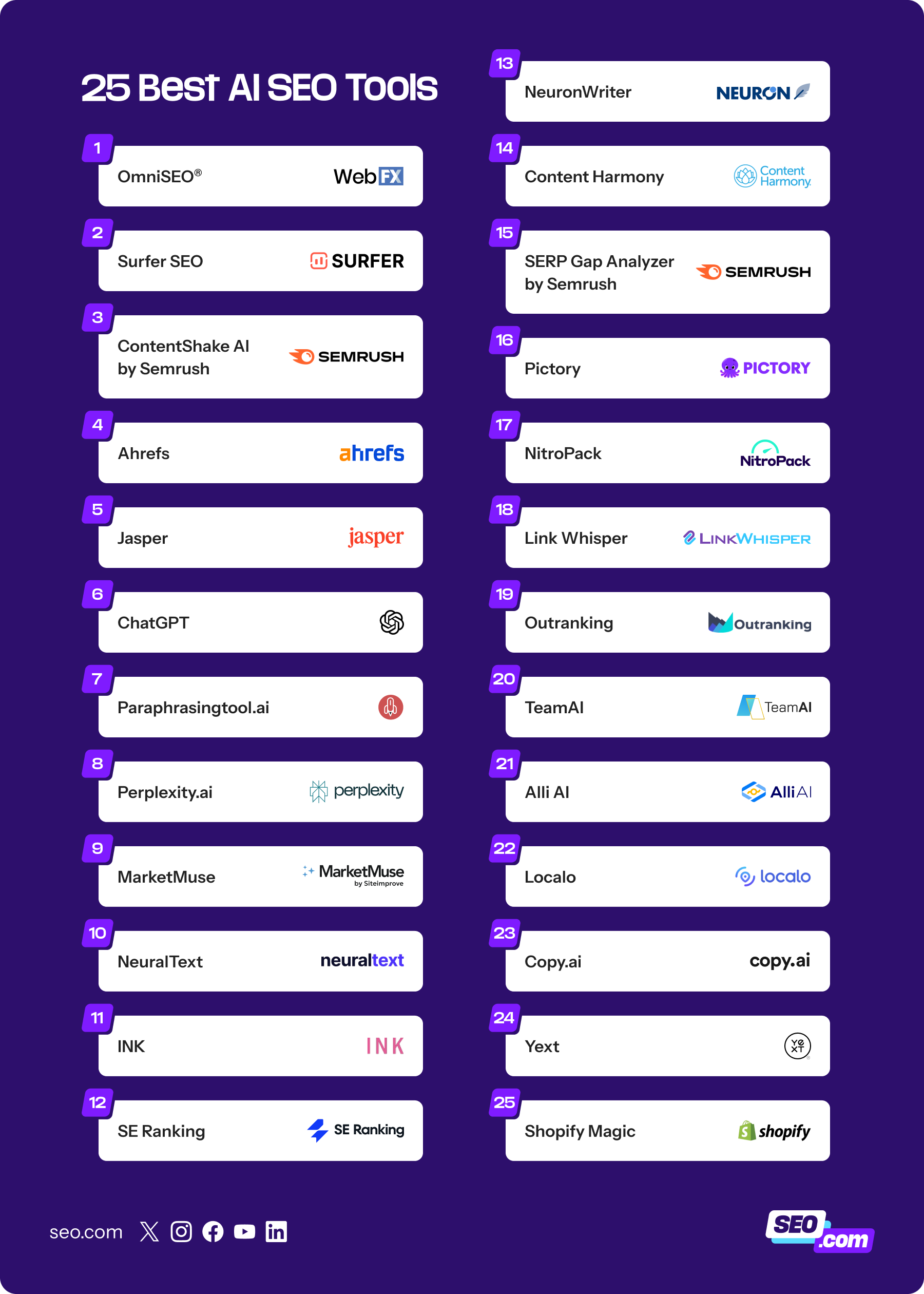 Estratégias de SEO Local com o Apoio da Inteligência Artificial - inspiração 1