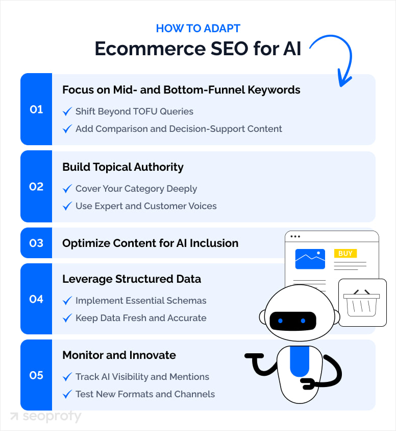 IA na Criação de Conteúdo Otimizado para SEO e Engajamento - inspiração 1