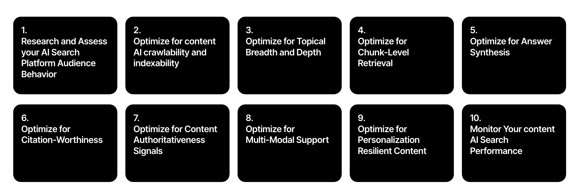 Análise Preditiva de Tendências de Mercado com IA - inspiração 2