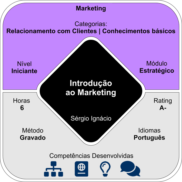O que é Marketing de Verdade? - inspiração 1