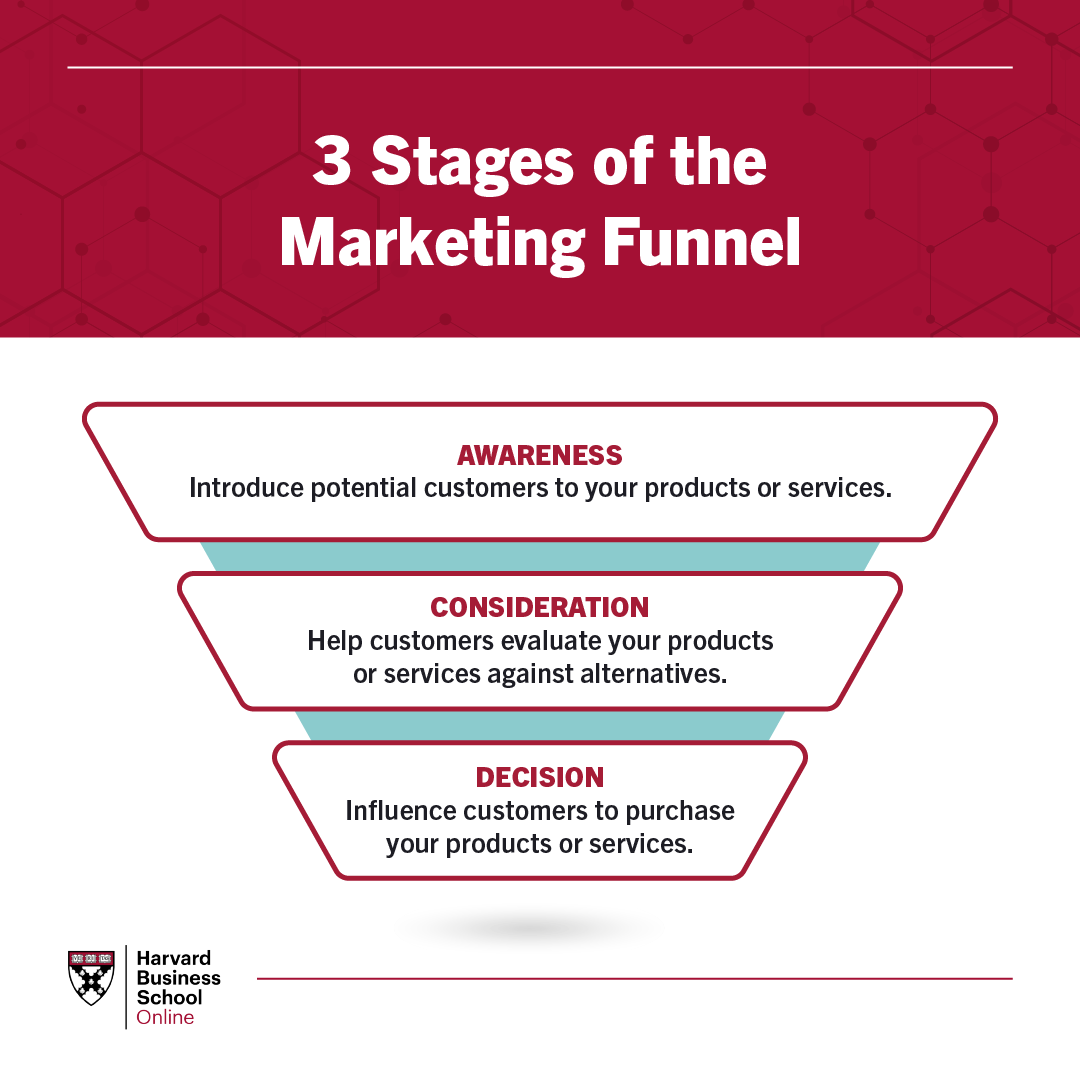 Retorno Sobre Investimento (ROI): O Termômetro da Sua Estratégia - inspiração 1