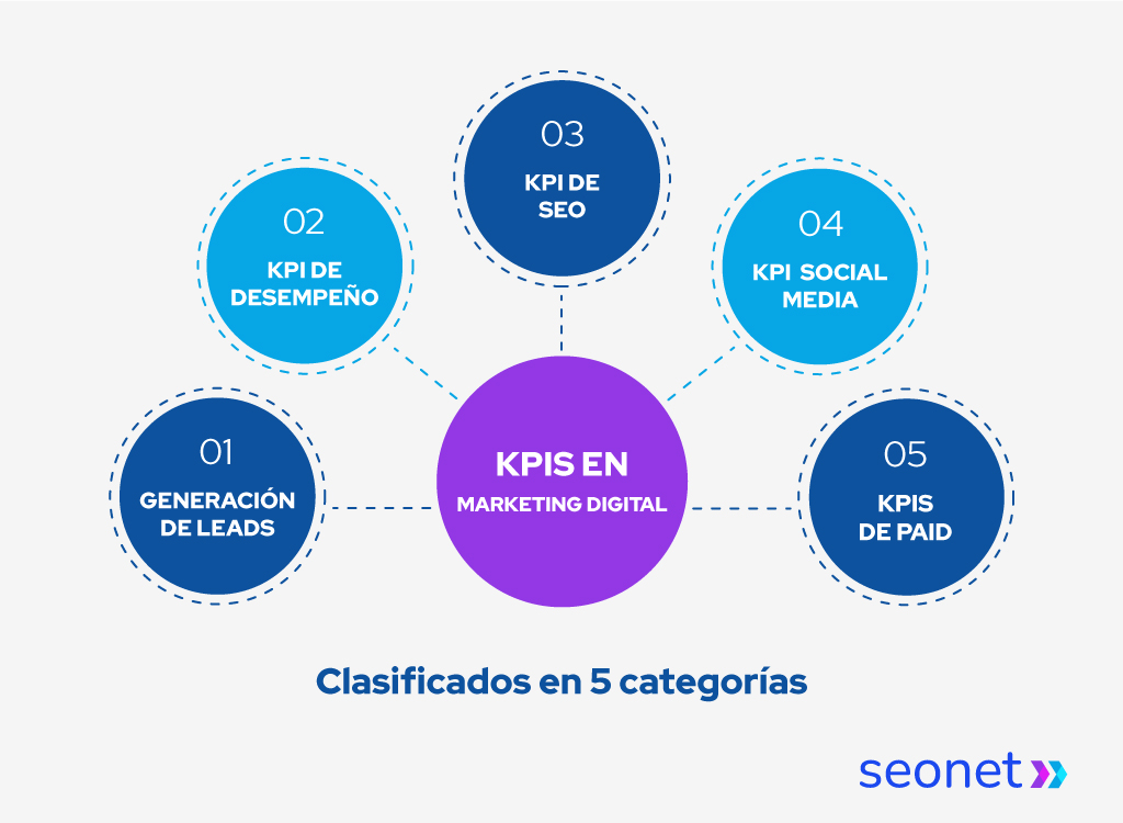 Taxa de Cliques (CTR): O Convite Que Ninguém Resiste - inspiração 1