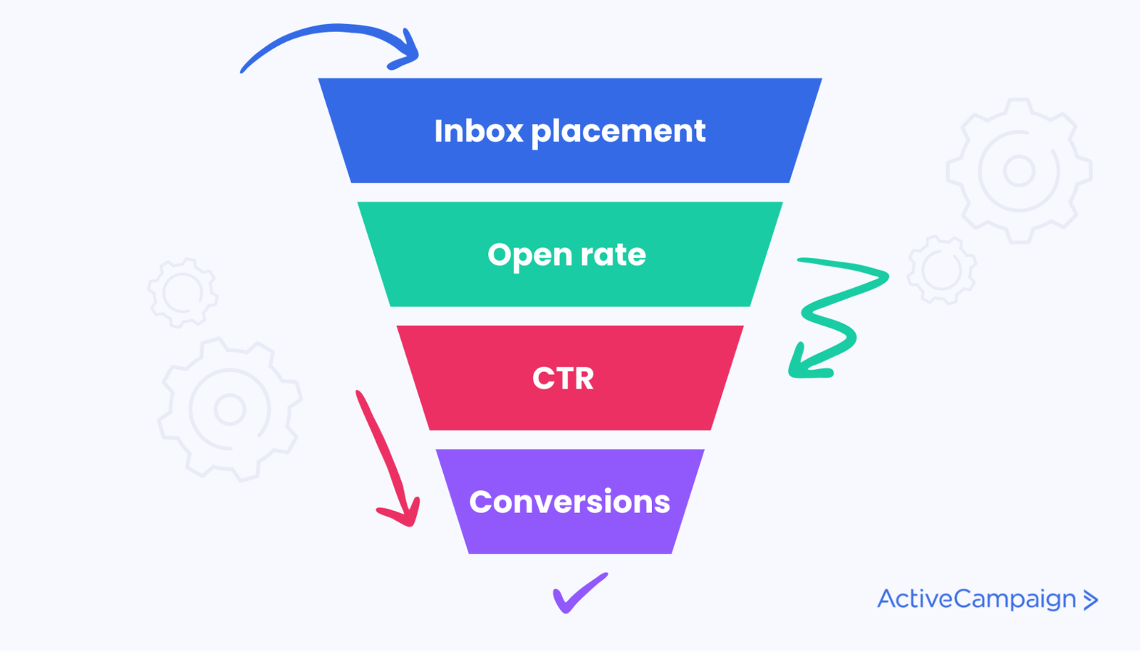 Custo por Lead (CPL): Atraindo Pessoas Certas, Na Hora Certa - inspiração 2