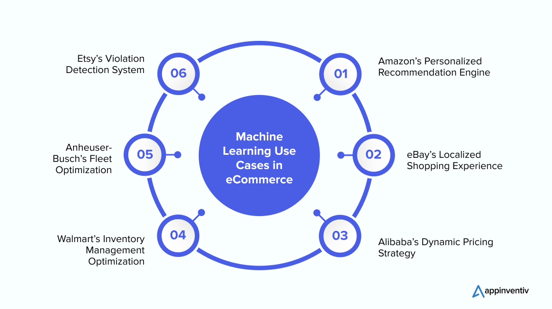 Personalização em Massa: Vitrines Sob Medida para Cada Cliente - inspiração 2