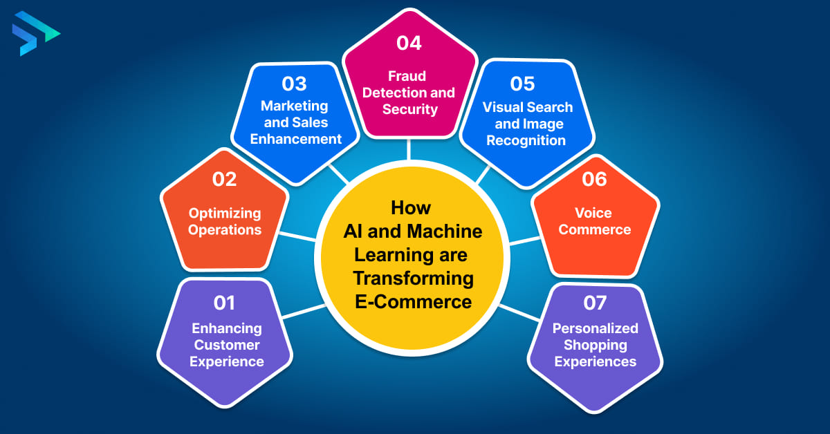 Otimização de Preços: Encontrando o Ponto Ideal para Vender Mais - inspiração 2