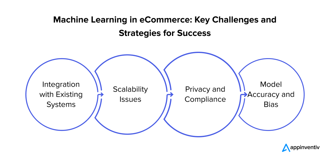 Prevenção de Fraudes: Um Guardião Silencioso para Suas Transações - inspiração 1