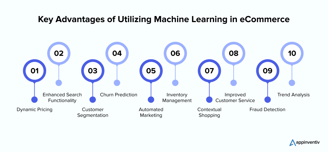 Melhoria Contínua da Experiência do Usuário (UX) - inspiração 2