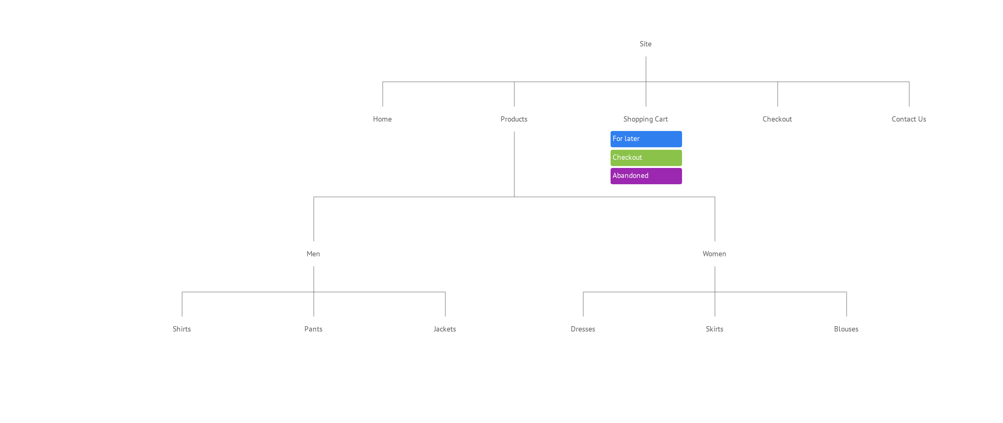 Páginas de Produto Detalhadas: Mais que Fotos, Informação de Valor - inspiração 2