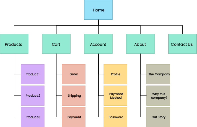 Otimizando a Navegação: Links Internos que Conectam - inspiração 1