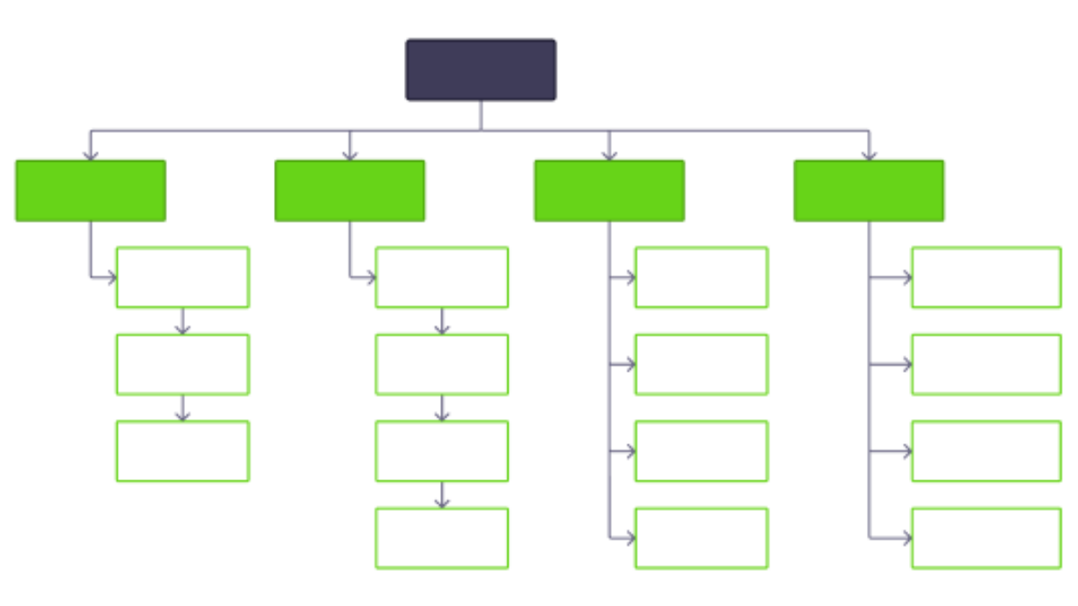 Otimizando a Navegação: Links Internos que Conectam - inspiração 2