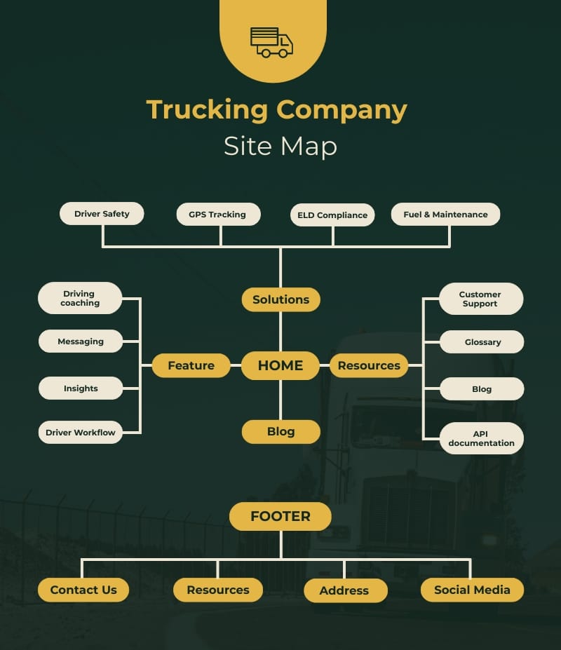 Páginas de Conteúdo: Blog e Guias que Atraem e Convertem - inspiração 1