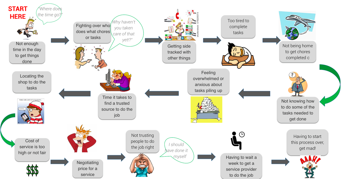 H3 Marketing de Conteúdo: Atraindo e Engajando com Valor - inspiração 2