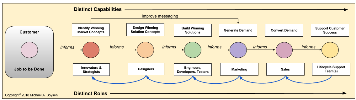 H3 Promoções e Ofertas: Criando Desejos e Fechando Vendas - inspiração 2