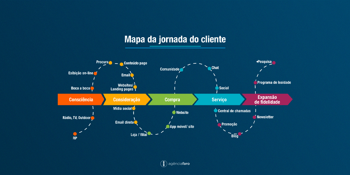 Como Identificar a Intenção do Cliente em Cada Etapa - inspiração 1