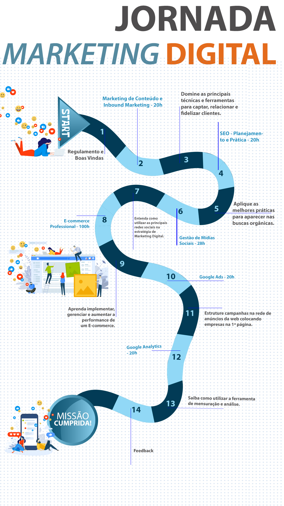 Entendendo o Ecossistema do Marketing Digital - inspiração 1