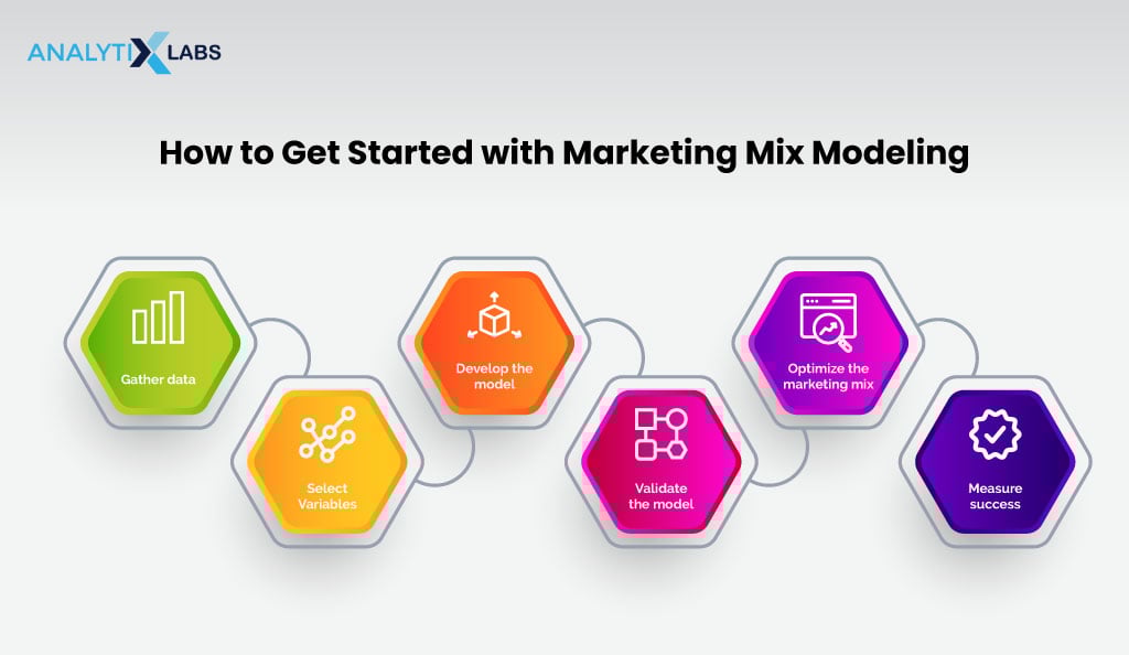 Mensuração e Otimização: Ajustando a Rota Constantemente - inspiração 2
