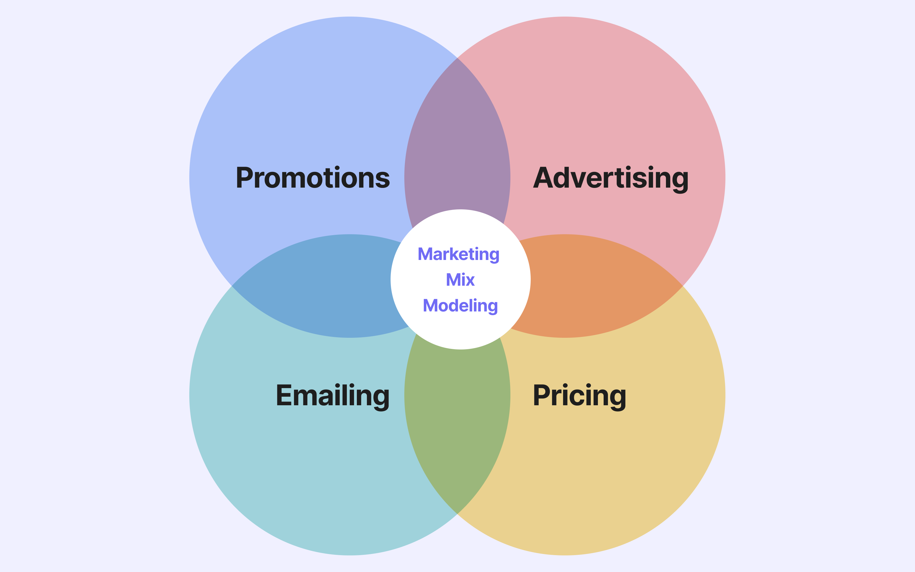 Preço: A Percepção de Valor do Cliente - inspiração 1