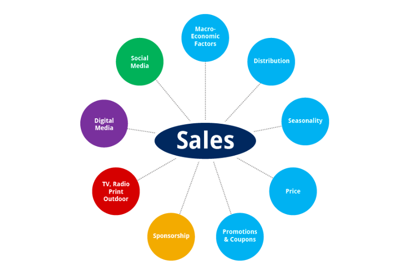 Promoção: Comunicando o Que Você Tem de Melhor - inspiração 1