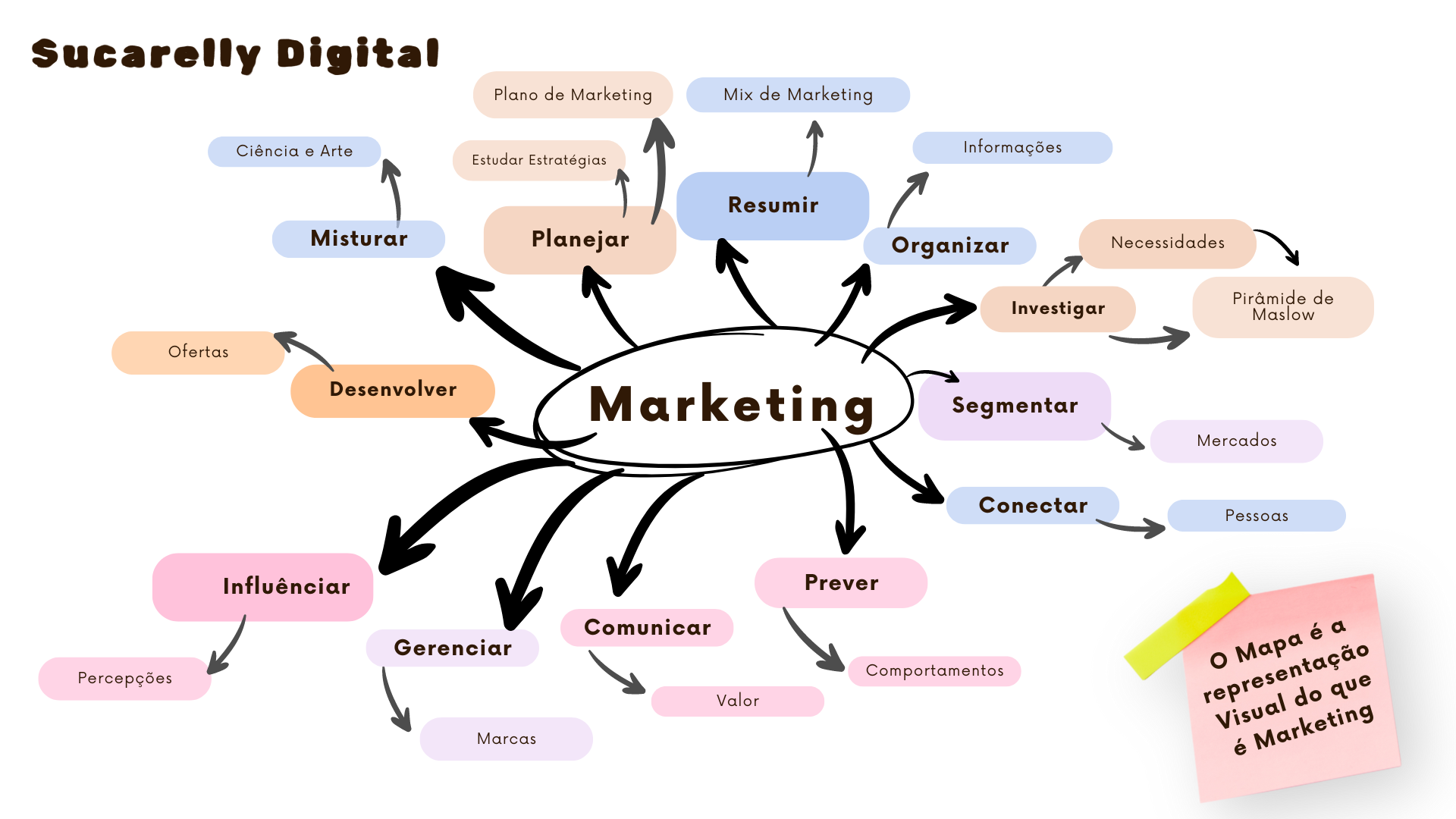 Criando Conteúdo Que Conecta e Engaja - inspiração 1