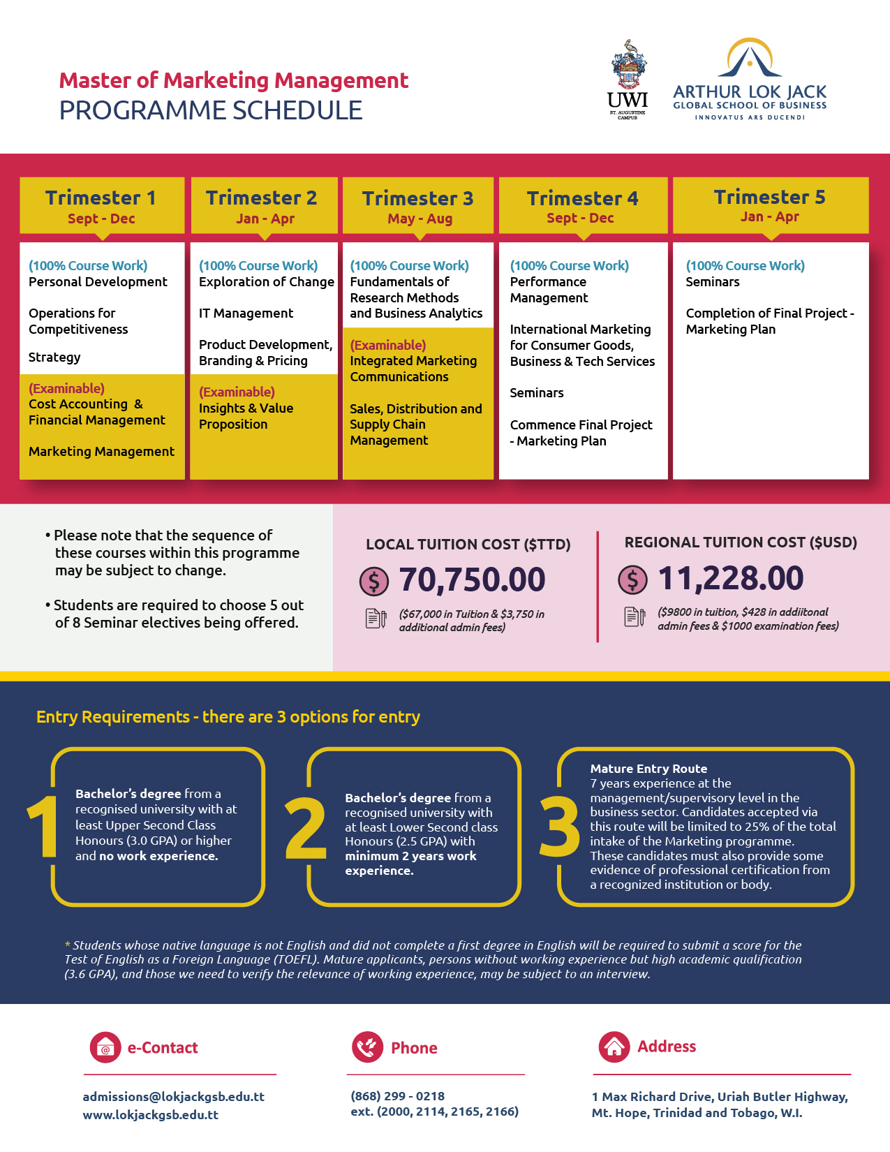 Analise os resultados: O que funcionou e o que não? Métricas são suas aliadas para ajustar a rota e otimizar. - inspiração 2