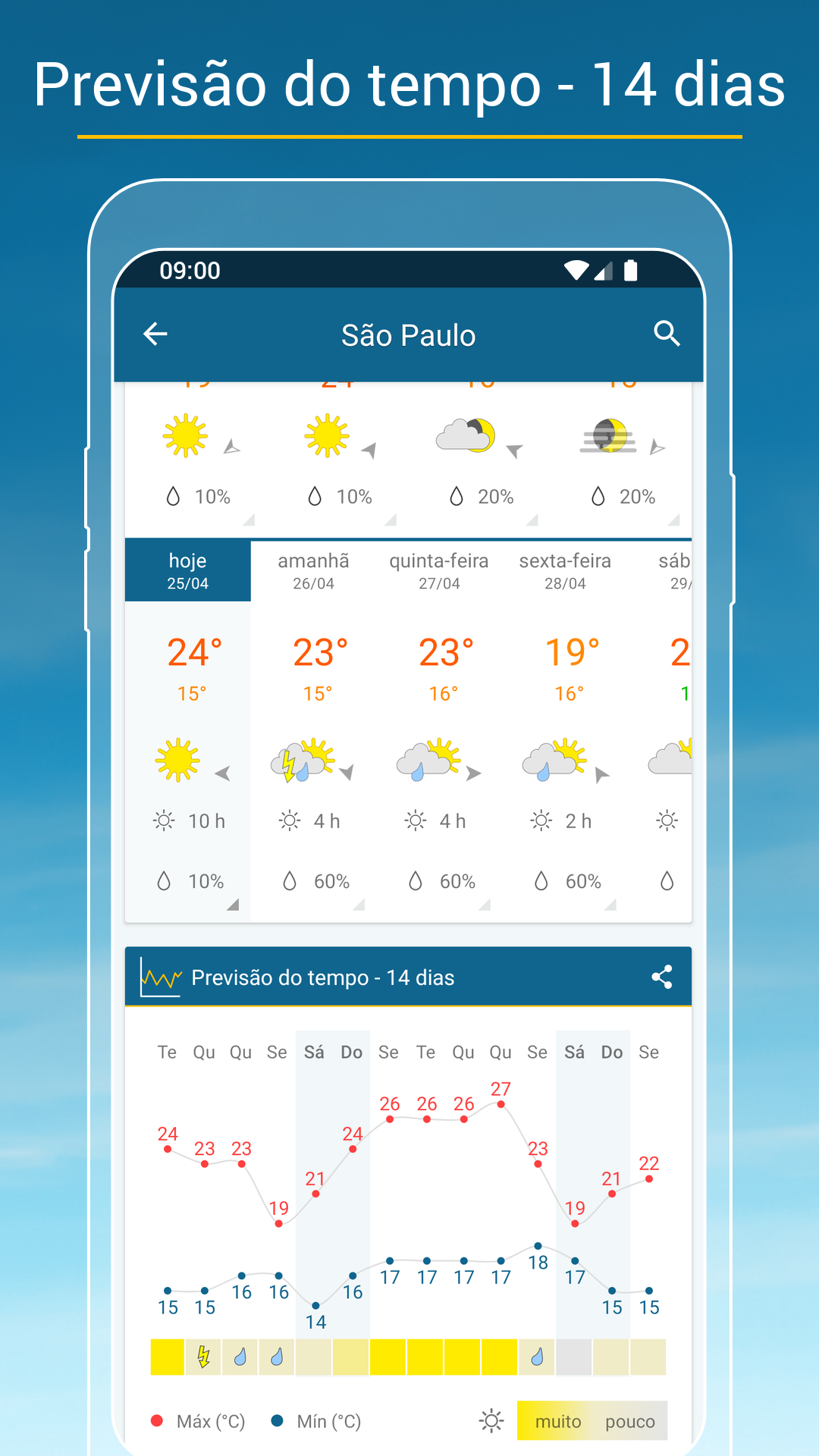 Overdrop: Estilo e Informação em Um Só Lugar - inspiração 2
