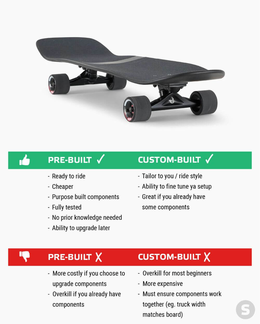 Atom Longboards: Variedade e Confiança Para Iniciantes e Veteranas - inspiração 1