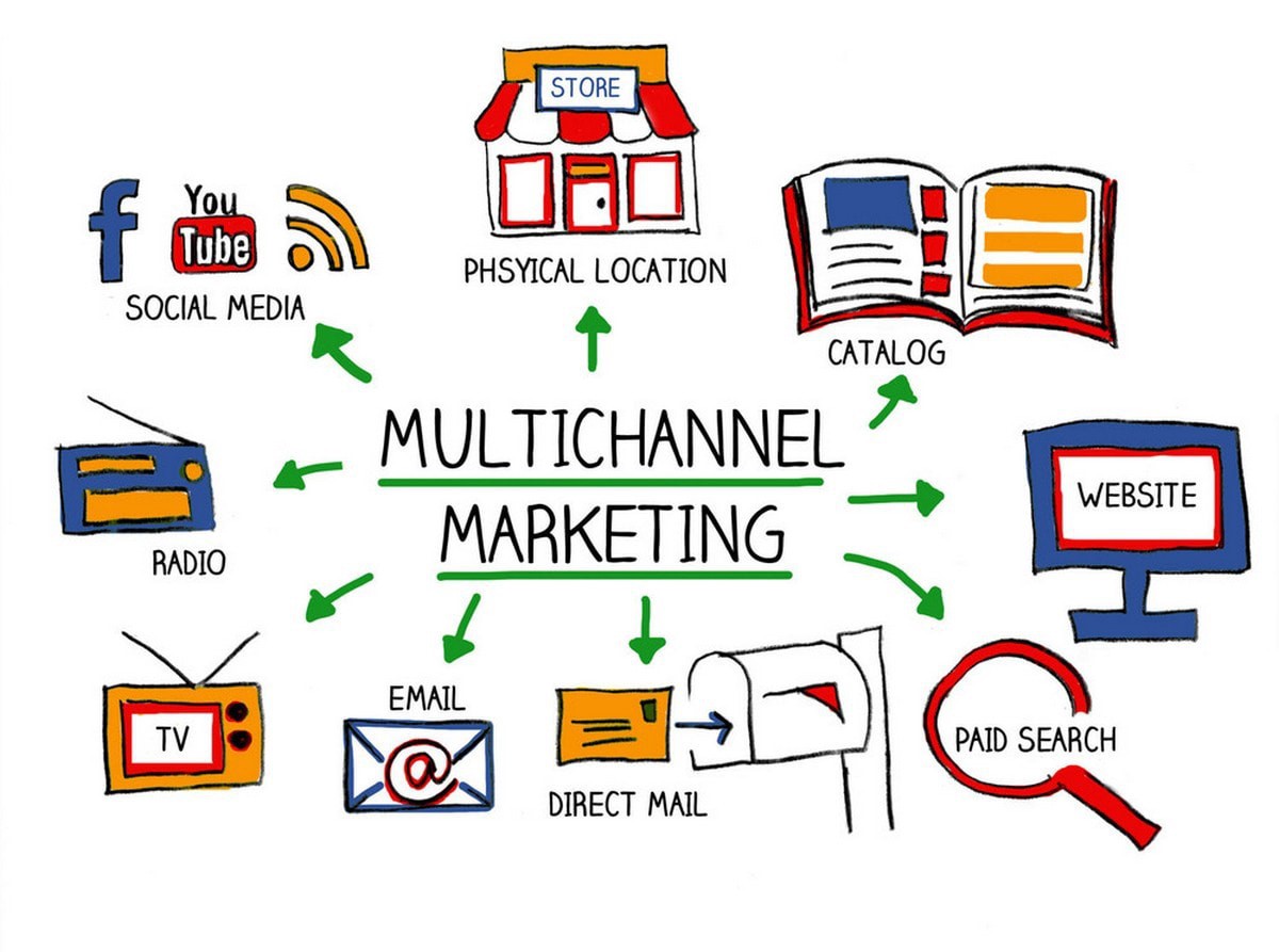 O Que é Multichannel Marketing, Afinal? - inspiração 1